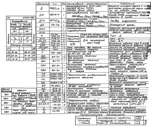 Схема електрична шлицефрезерного верстата 5350А